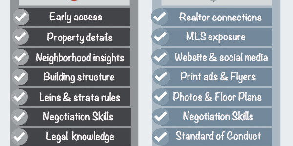 why-realtors-invaluable